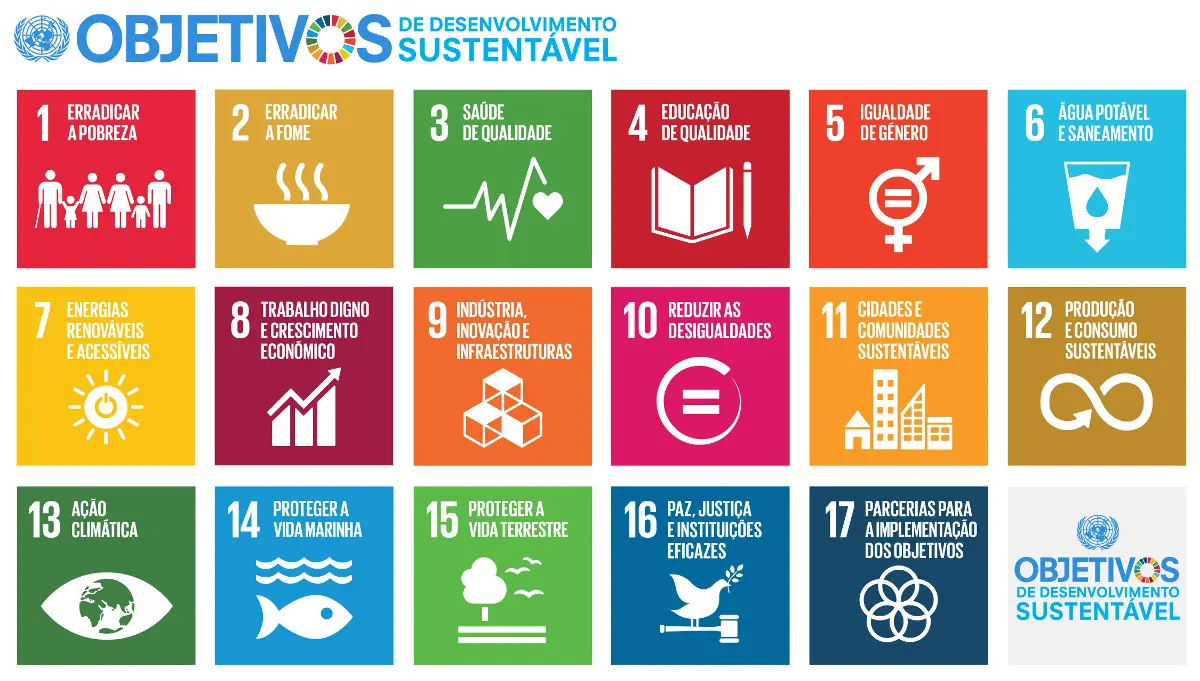 SDG-Objetivos-Desenvolvimento-Sustentável