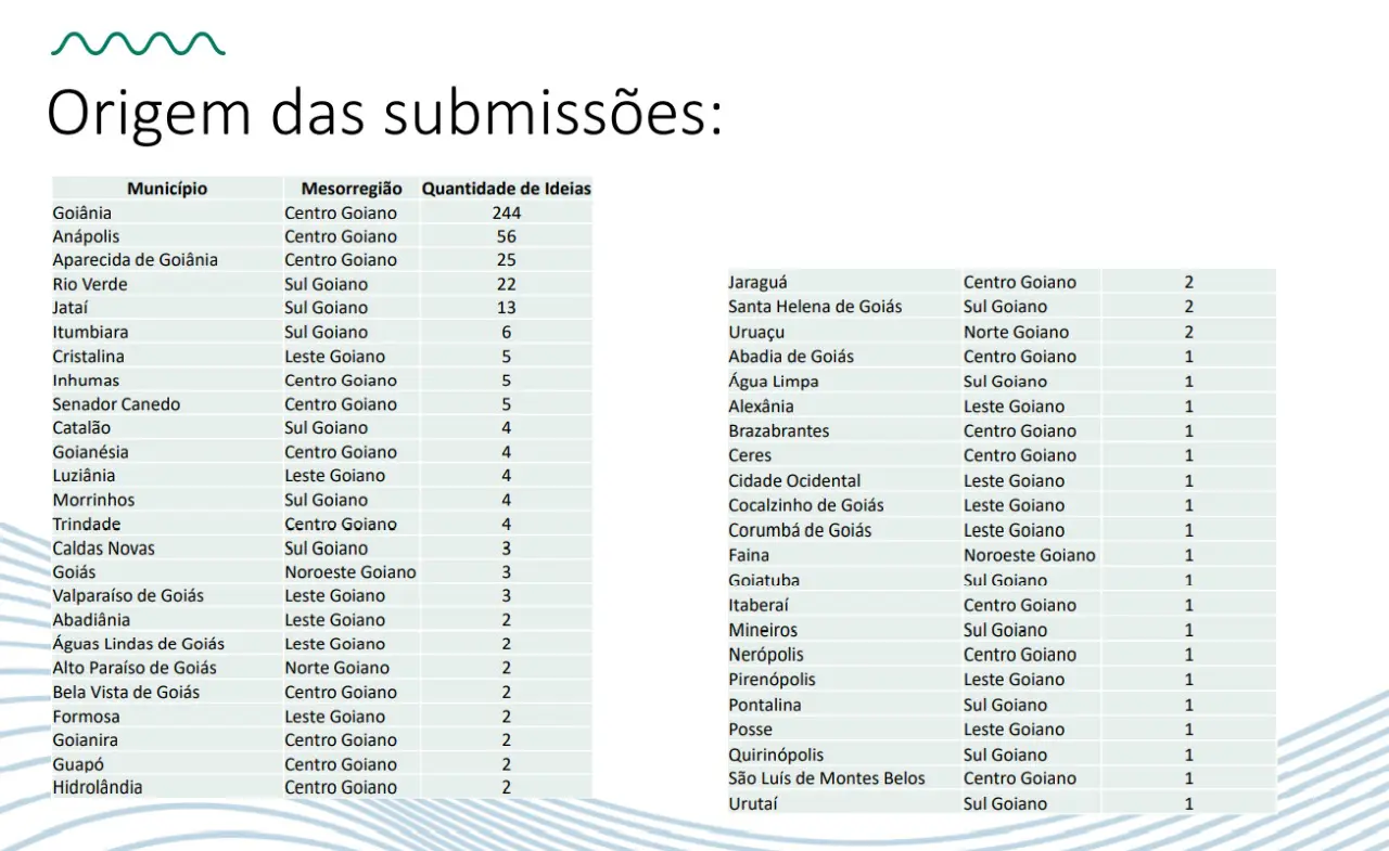 Centelha 2- Inscrição 2 Edicao