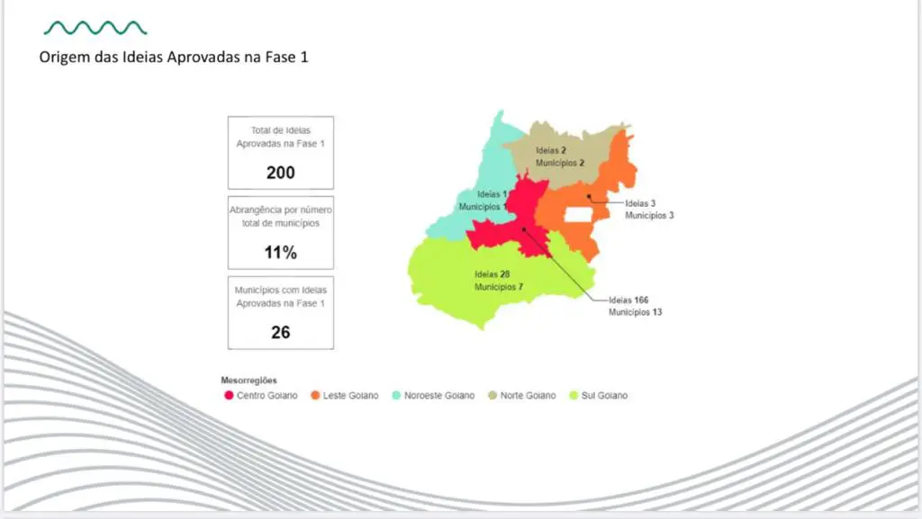 CENTELHA- FAPEG 2