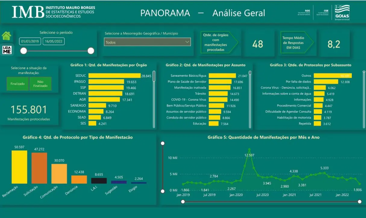 CGE- PAINEL DE DADOS ESTATISTICO 1