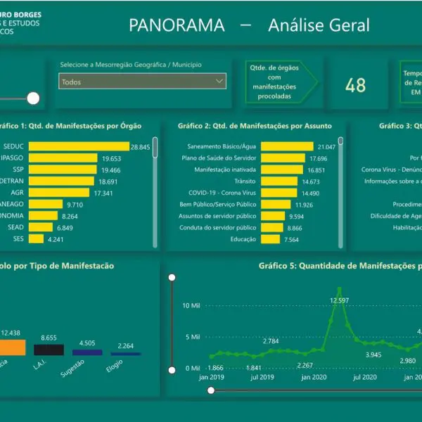 CGE- PAINEL DE DADOS ESTATISTICO 1