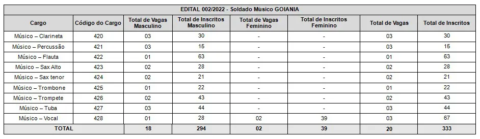 CONCURSO PM INSCRICAO 2