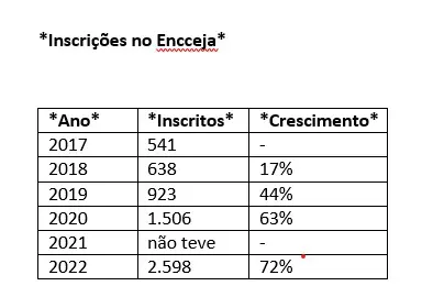 DGAP-ENCCEJA 4