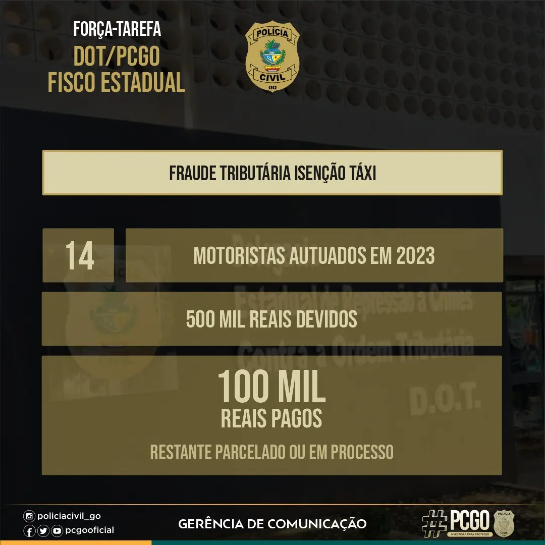 Polícia Civil apresenta resultado de força-tarefa no combate à fraudes na isenção de impostos a táxis