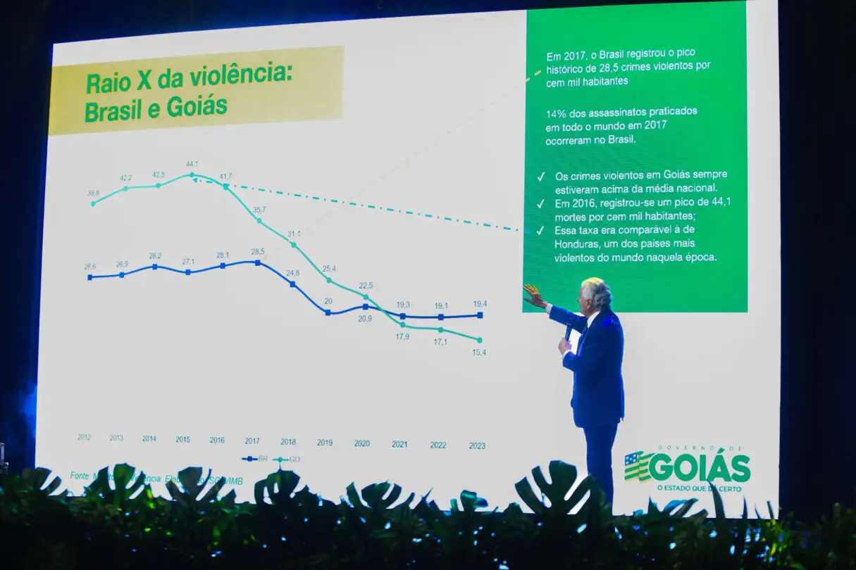 Caiado apresenta resultados da segurança pública de Goiás_Secom