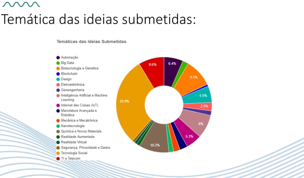 Centelha 2- Inscrição 2 Edicao