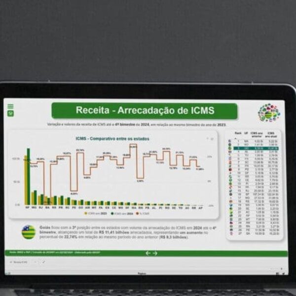 Desempenho fiscal de Goiás mostra crescimento e baixa dependência de transferências da União