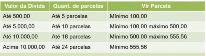 Ipasgo Saúde prorroga data de vencimento das coparticipações/2024