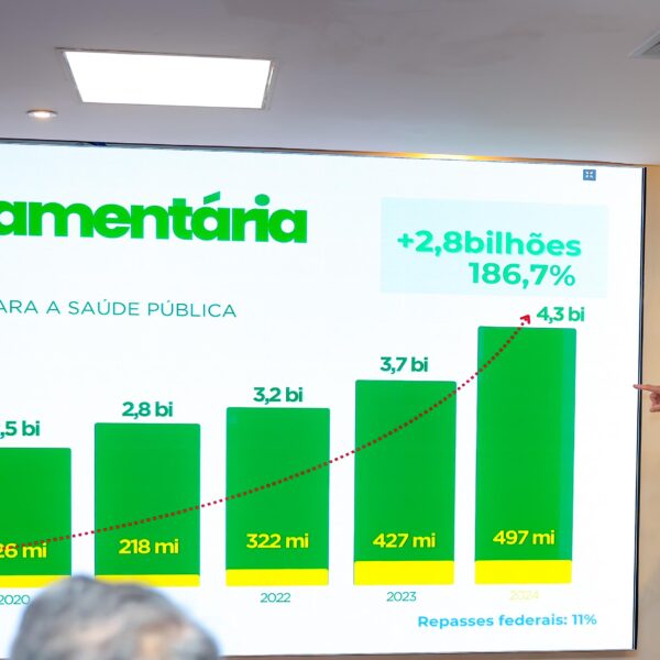Protagonismo de Goiás na articulação entre os Poderes é destaque em encontro da Unale