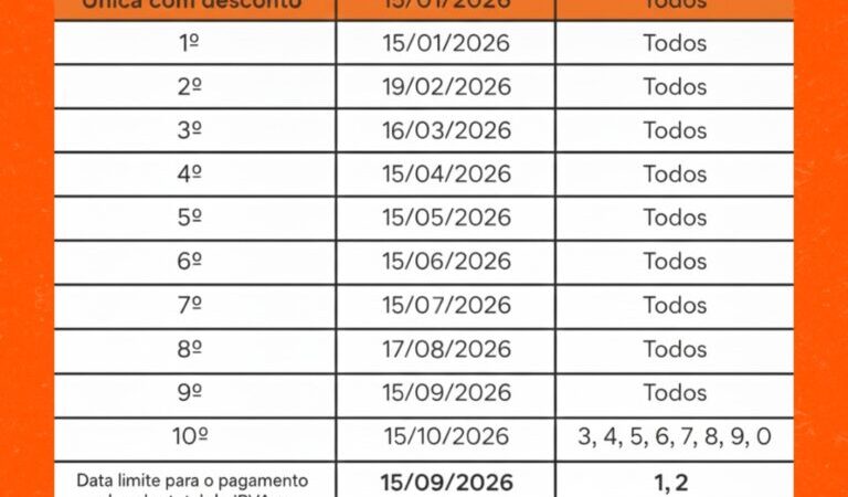 calendário IPVA 2026